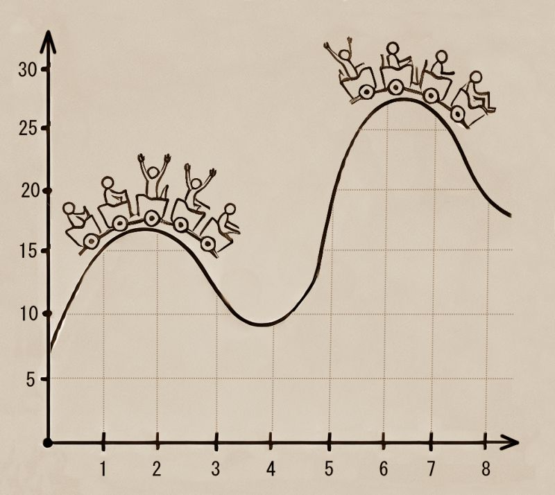 Treat your emotions as data