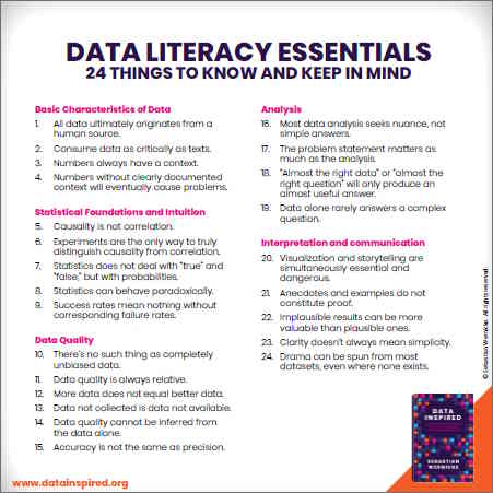 Data Literacy Cheat Sheet